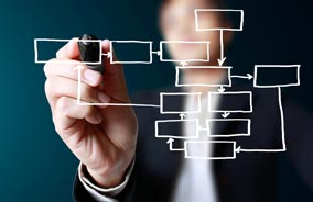 Business Process Design • Management Consulting Services