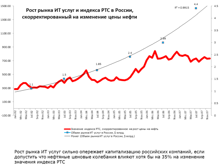 Среднедневное потребление нет статистики почему 1с erp